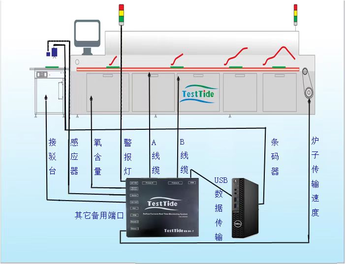 TESTTIDE單軌示意圖 新.jpg